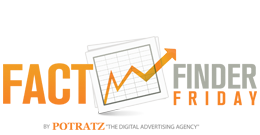 Fact Finder Friday