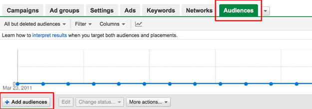 Add Adwords Audience